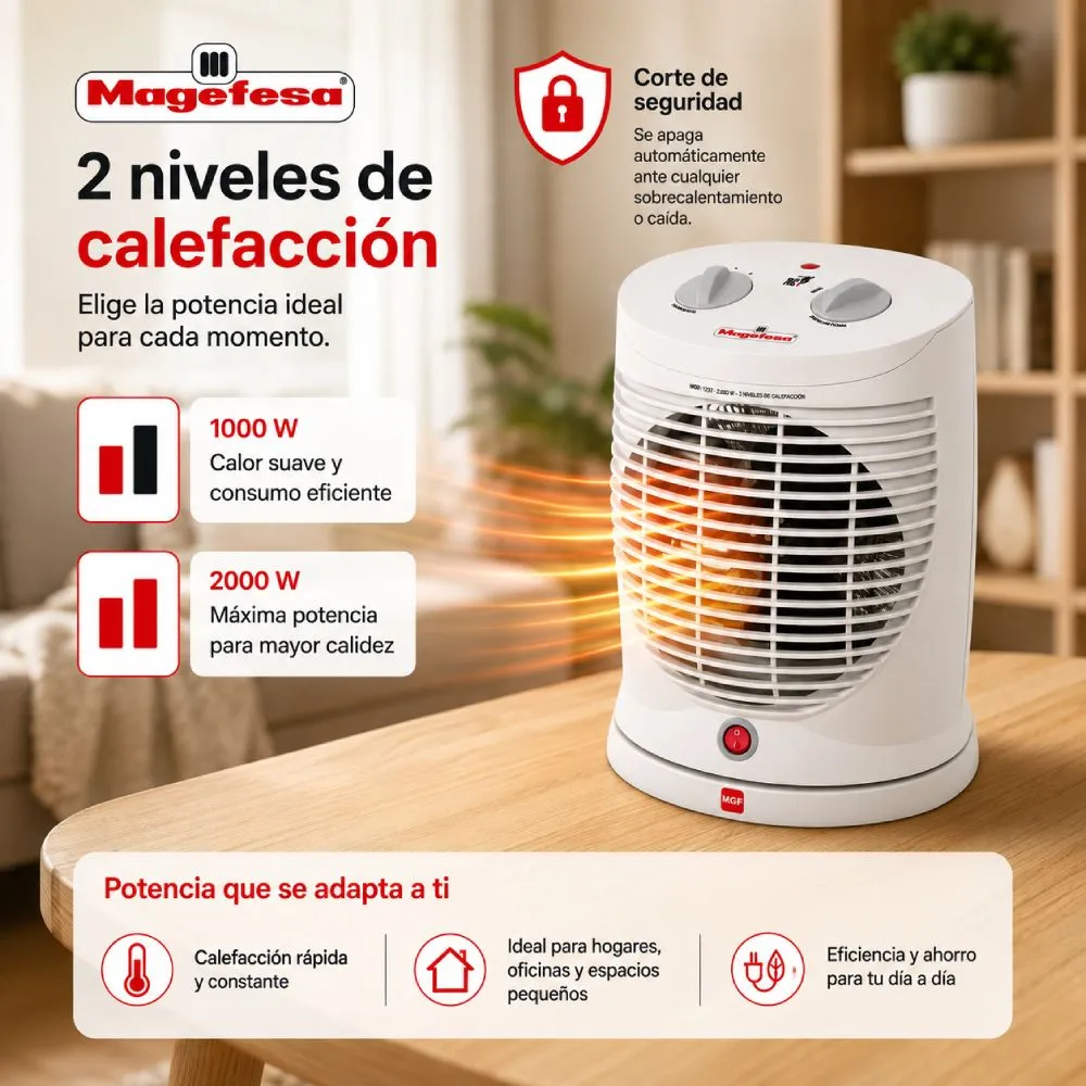 Características Termoventilador Magefesa Siskin
