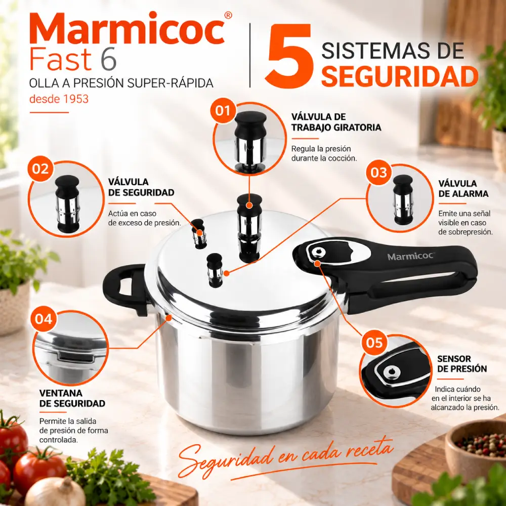 5 sistemas de seguridad de la Olla a Presión Marmicoc Fast